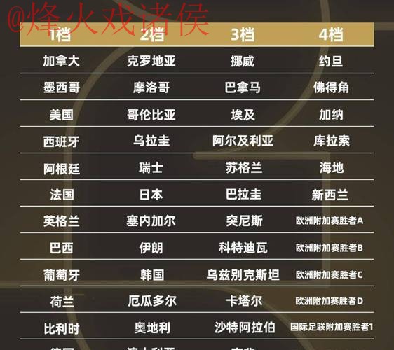 2026世界杯比分高清