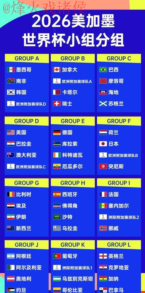 2026世界杯外围热门 2026世界杯外围热门